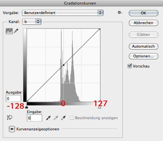 Werte im Lab-Modus