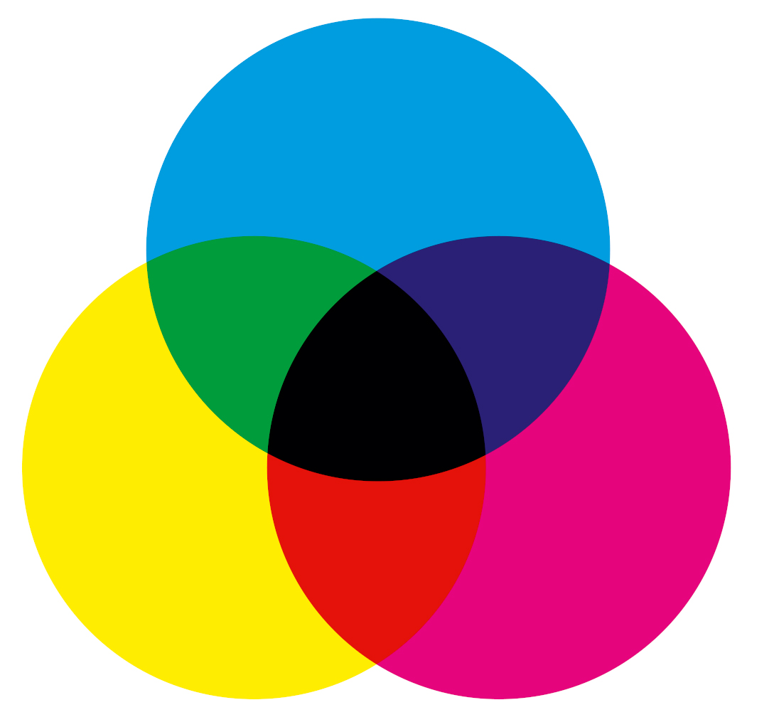 CMYK Modell