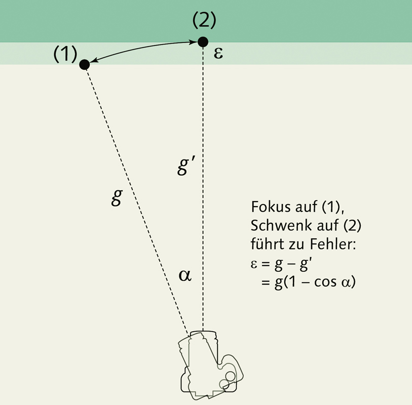 Formel für Tiefenschärfe