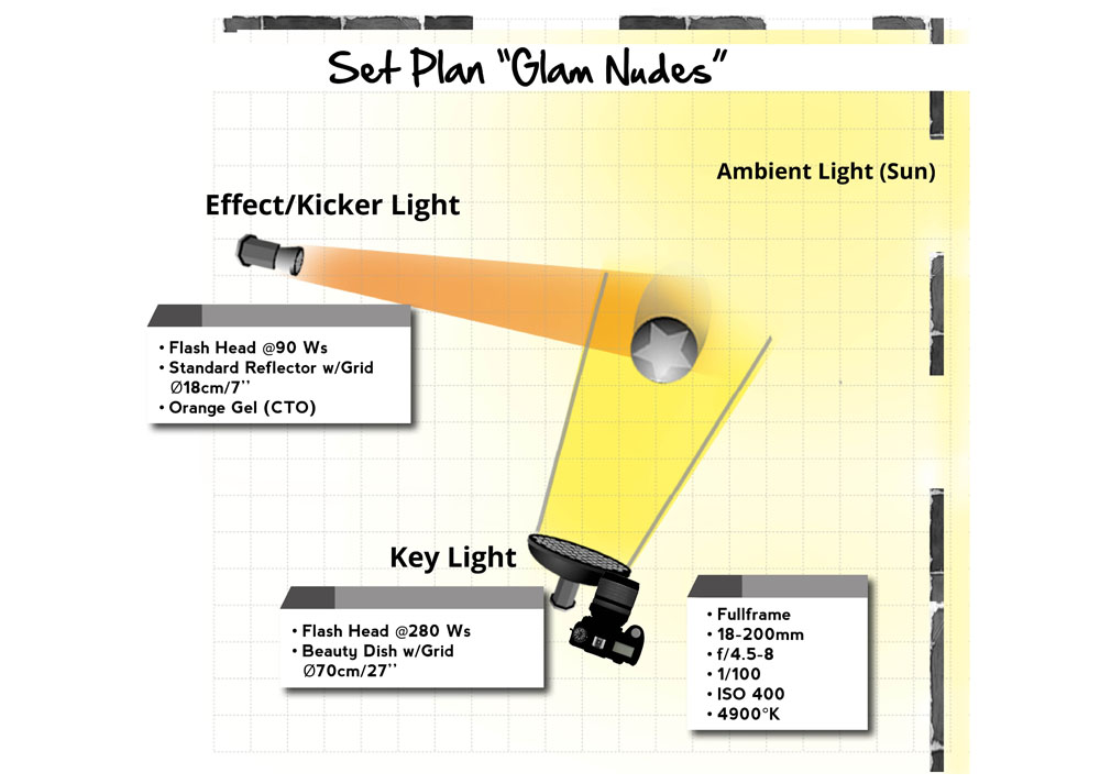 Setplan  Glam Look by Dan Hostettler