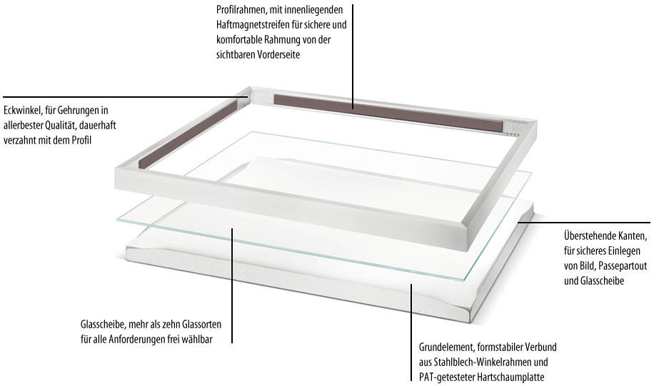 Das Magnetrahmenprinzip von HALBE Rahmen