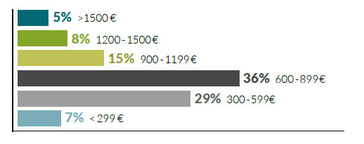 Tagessatz Privatkunden