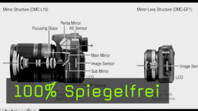 Kameratechnik, photokinaTV, spigellos, Systemkamera