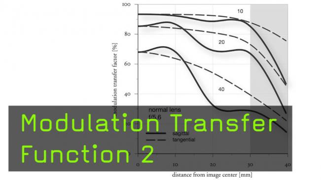 Ralph Lambrecht erklärt MTF Charts 