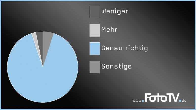 Länge FotoTV Beiträge